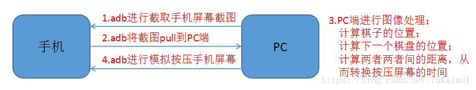 这里写图片描述