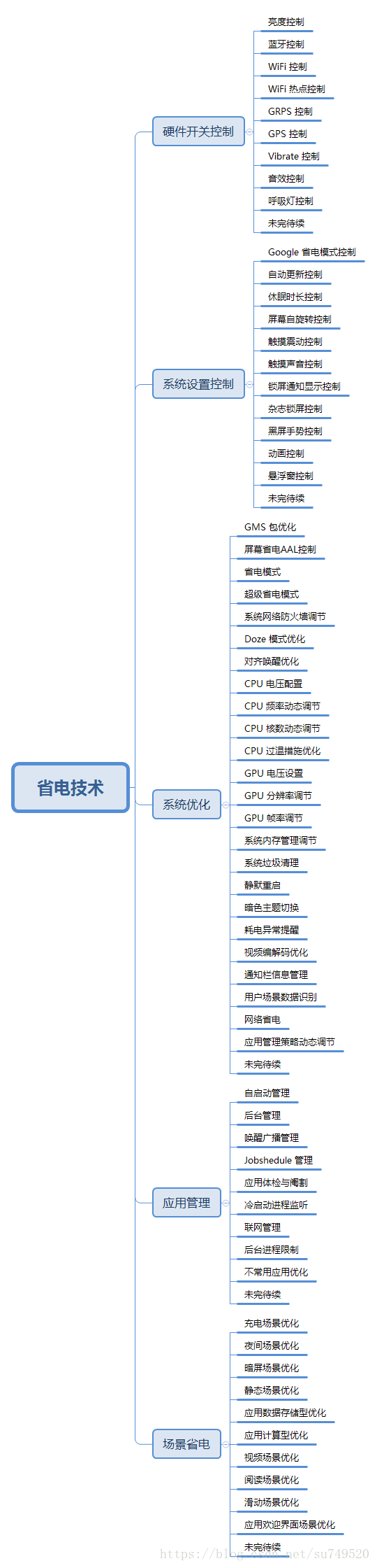 省电技术