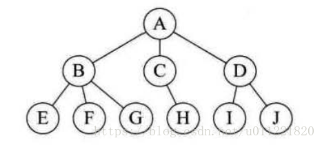 tree_structure_logistic_structure