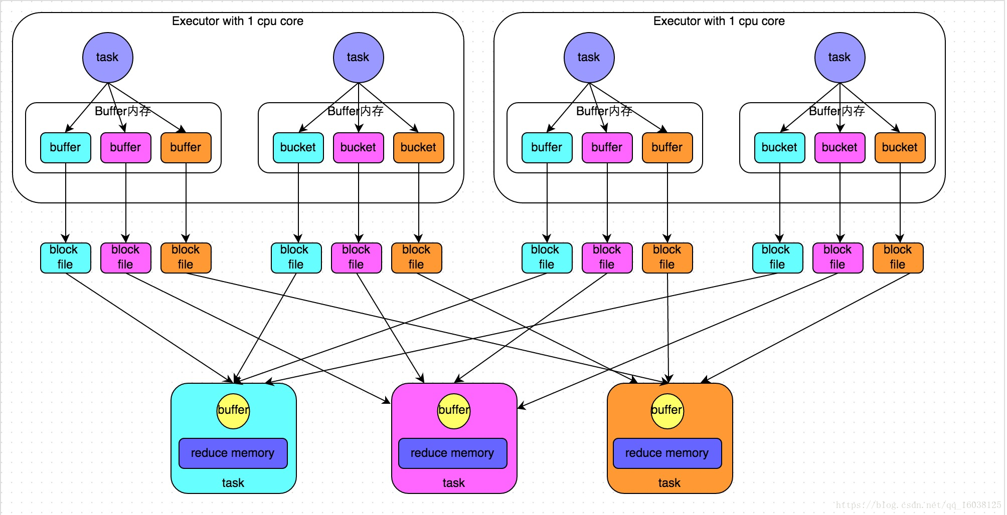 HashShuffleManager01