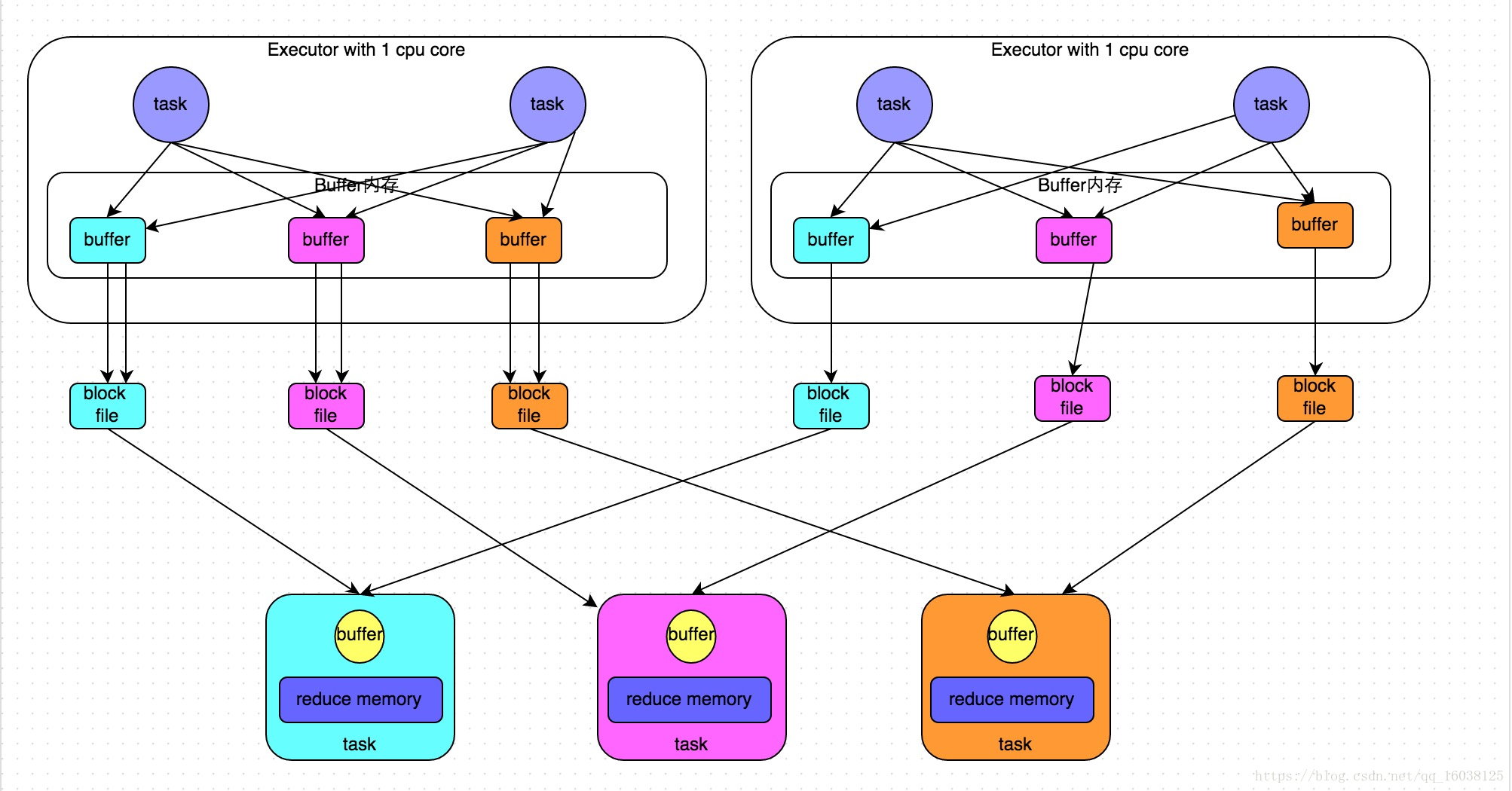 HashShuffleManager02