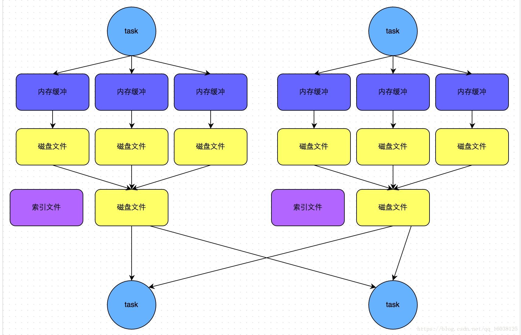 SortShuffleManager