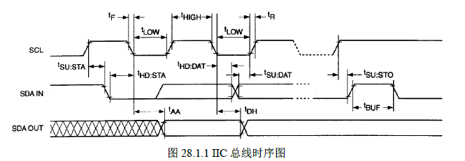 IIC通信协议详解[转载][通俗易懂]