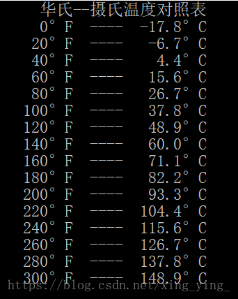华氏摄氏温度转换程序 Xing Ying 的博客 程序员信息网 将华氏温度转换成摄氏度的程序 程序员信息网