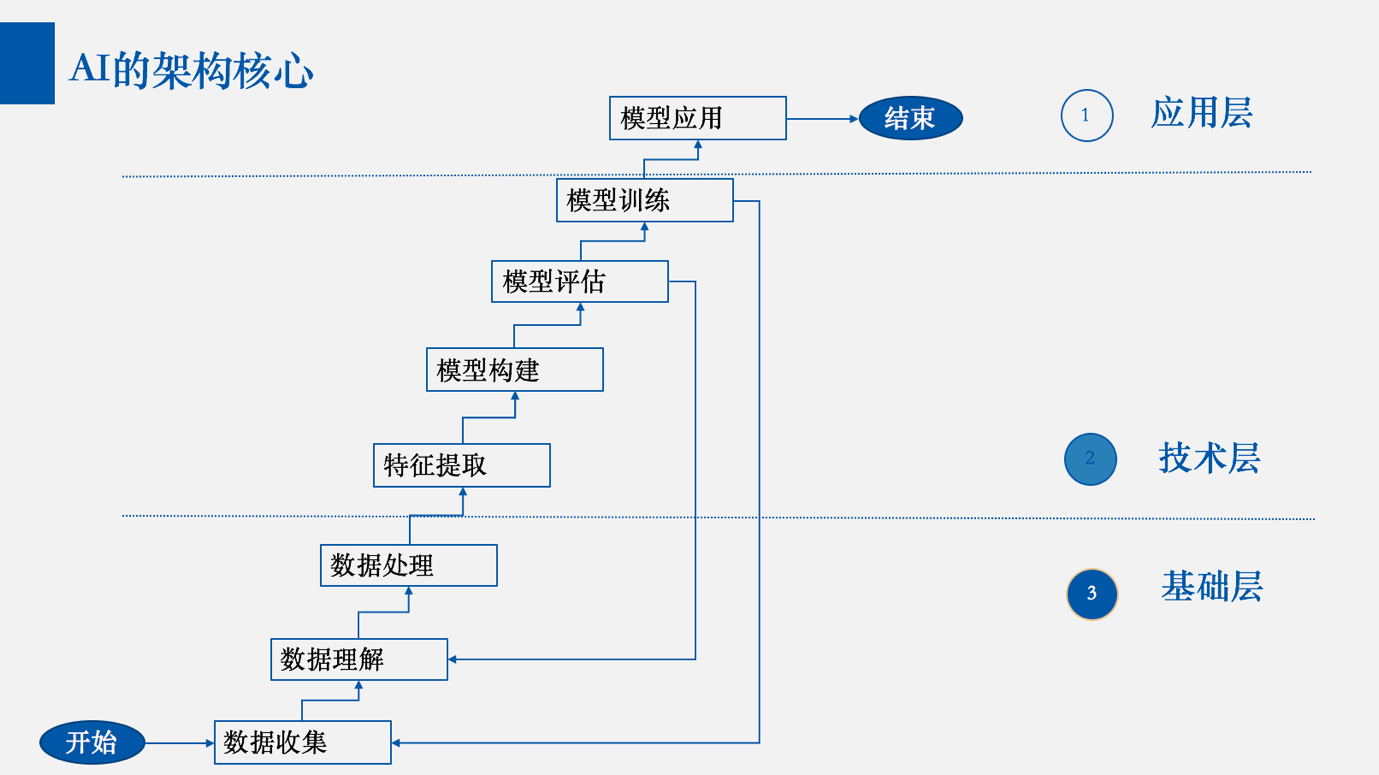 ai图像识别的测试
