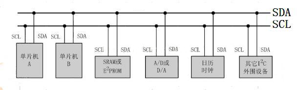 IIC通信协议详解[转载][通俗易懂]