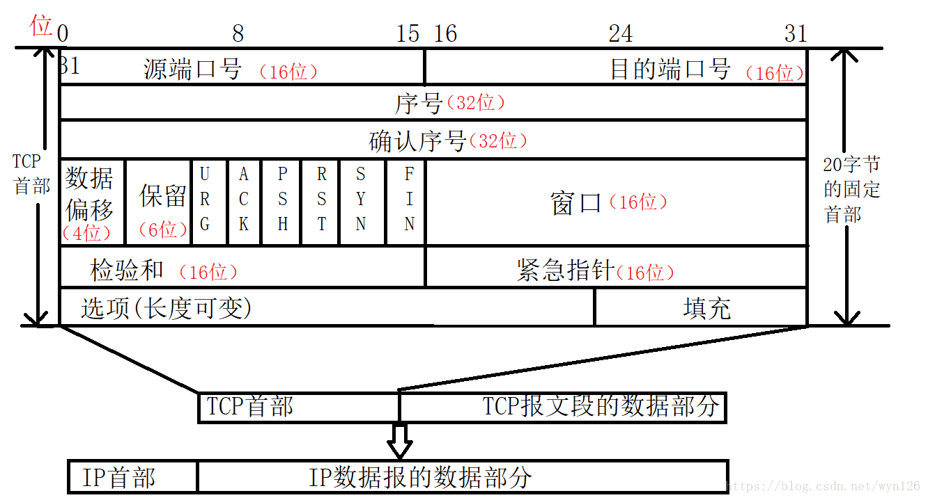 这里写图片描述