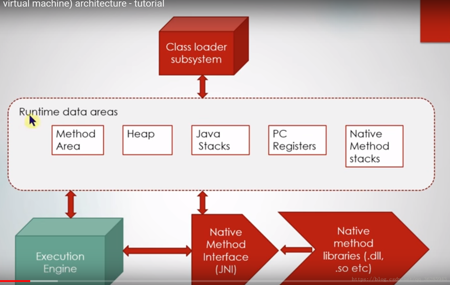 Jvm. JVM архитектура. Класс runtime java. Загрузчик классов java. Семейства технологий java.