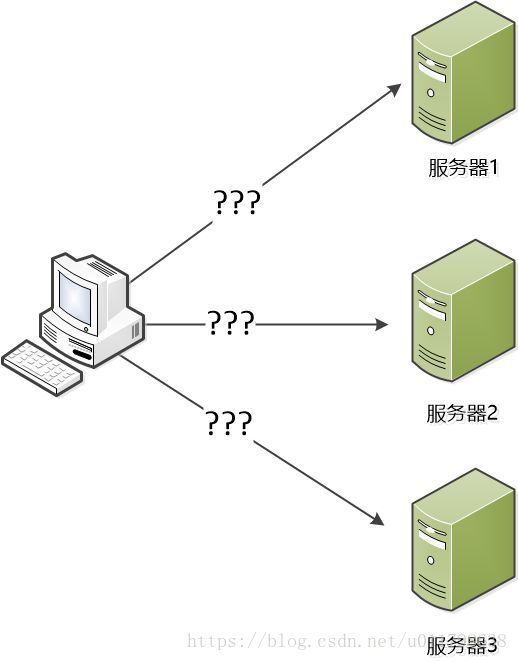 LVS实现负载均衡的原理与实践是怎样的