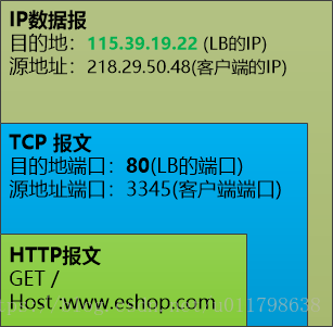 LVS實現(xiàn)負載均衡的原理與實踐是怎樣的