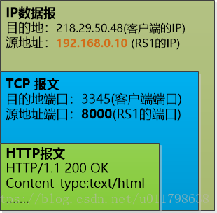 LVS實現(xiàn)負載均衡的原理與實踐是怎樣的