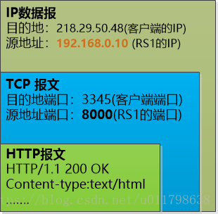 IP数据包3