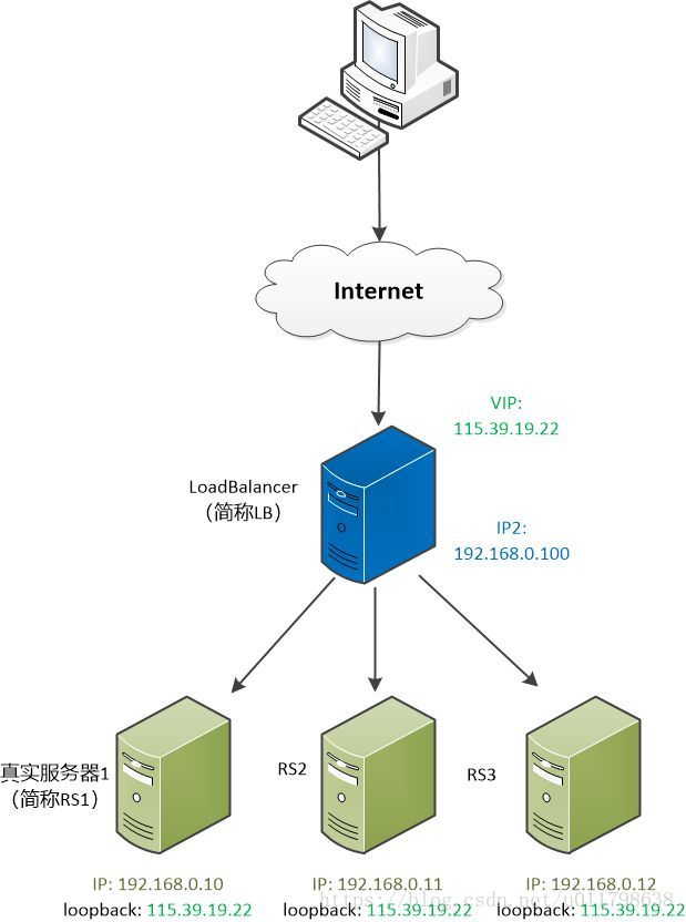 技术图片