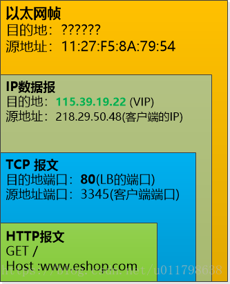 LVS實現(xiàn)負載均衡的原理與實踐是怎樣的