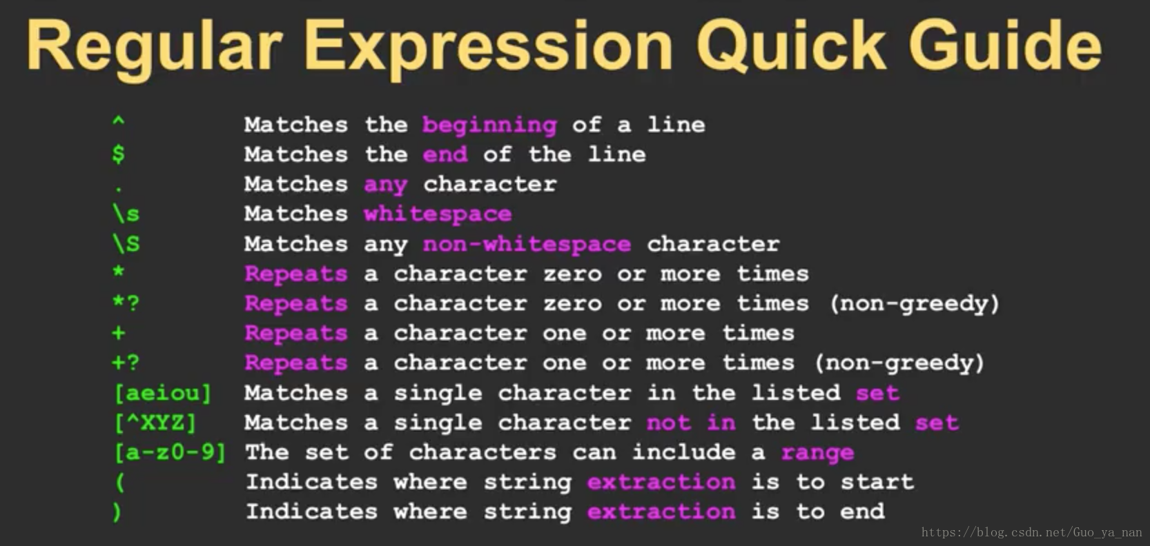 Regex. Выражения в Python. REGEXP Python. REGEXP Python шпаргалка.