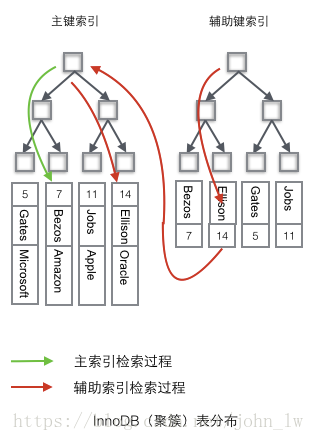 这里写图片描述