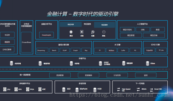 蚂蚁金服胡喜：自主研发不是用来捏在手里，是用来开放的