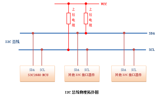 IIC通信协议详解[转载][通俗易懂]