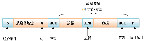 IIC通信协议详解[转载][通俗易懂]