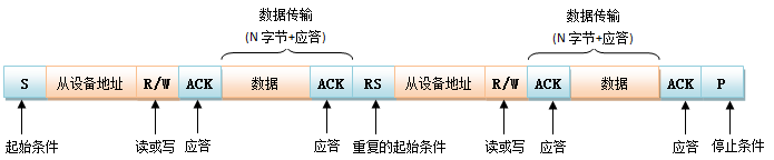 IIC通信协议详解[转载][通俗易懂]