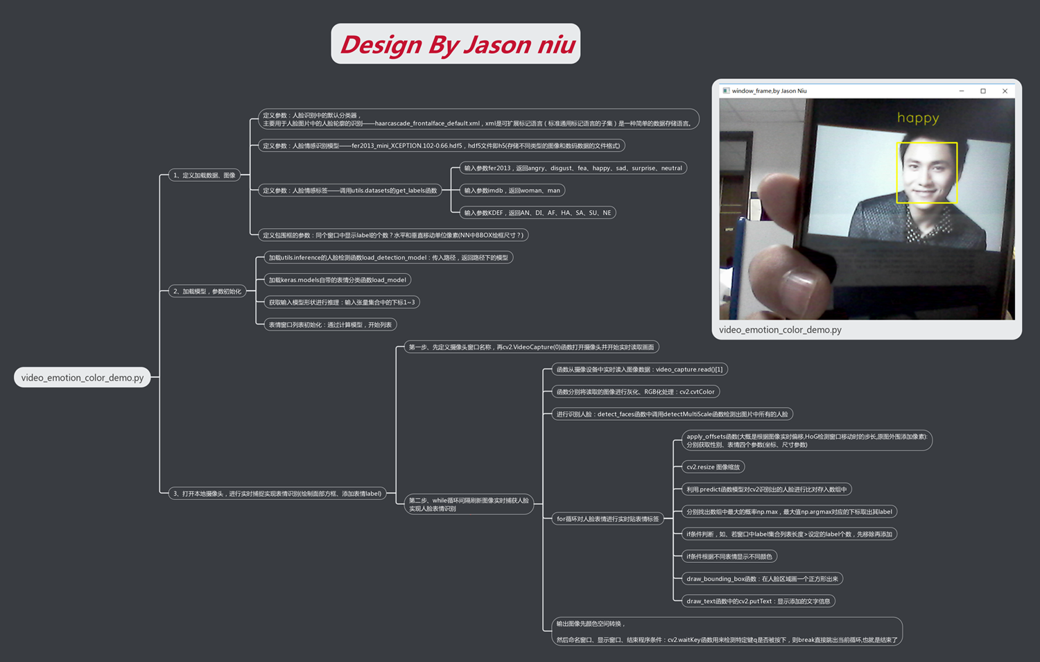 Cv 基于keras利用cv2自带两步检测法对 跑男第六季第五期 之如花片段 或调用摄像头 进行实时脸部表情检测 一个处女座的程序猿 程序员宅基地