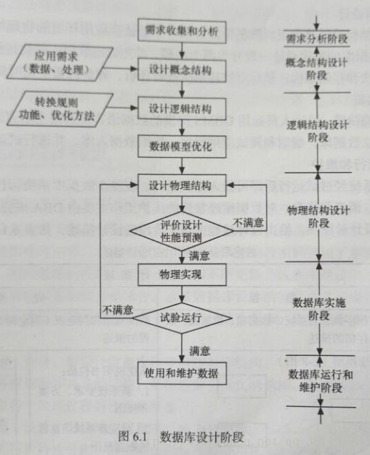 设计过程