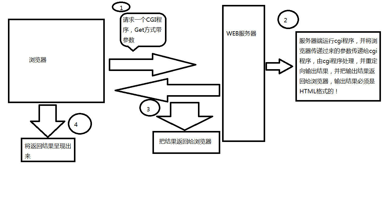 详细后端开发知识讲解「建议收藏」