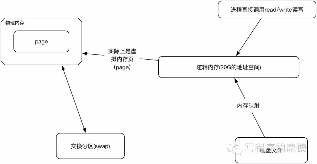 技术图片