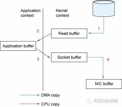 技术图片