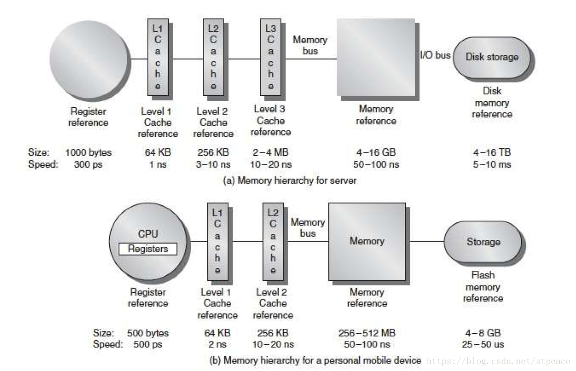 Memory byte. Технология in Memory. In-Memory Computing. CPU registers. Memory Storage схема.