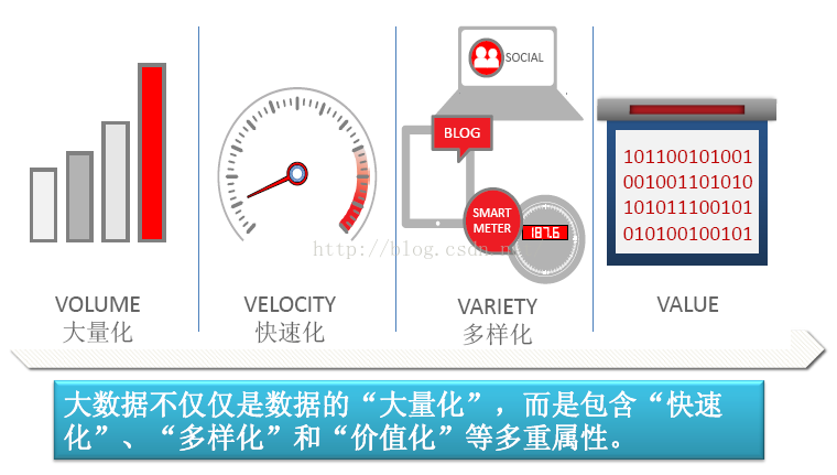 探究大数据、云计算和物联网之间的关系