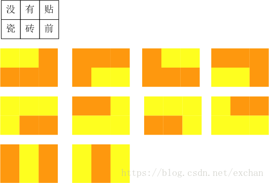 2017 蓝桥杯决赛 C++B（2）瓷砖样式 dfs + hash去重