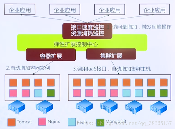 这里写图片描述