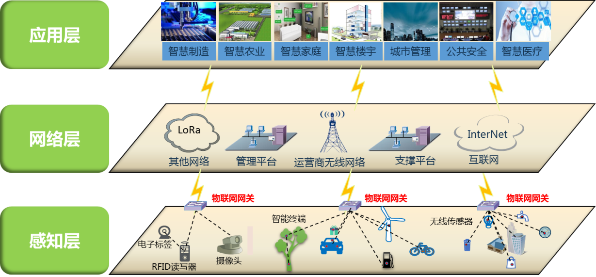 窄带物联网（NB-IoT）技术的架构图