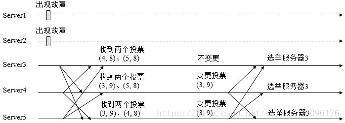 这里写图片描述