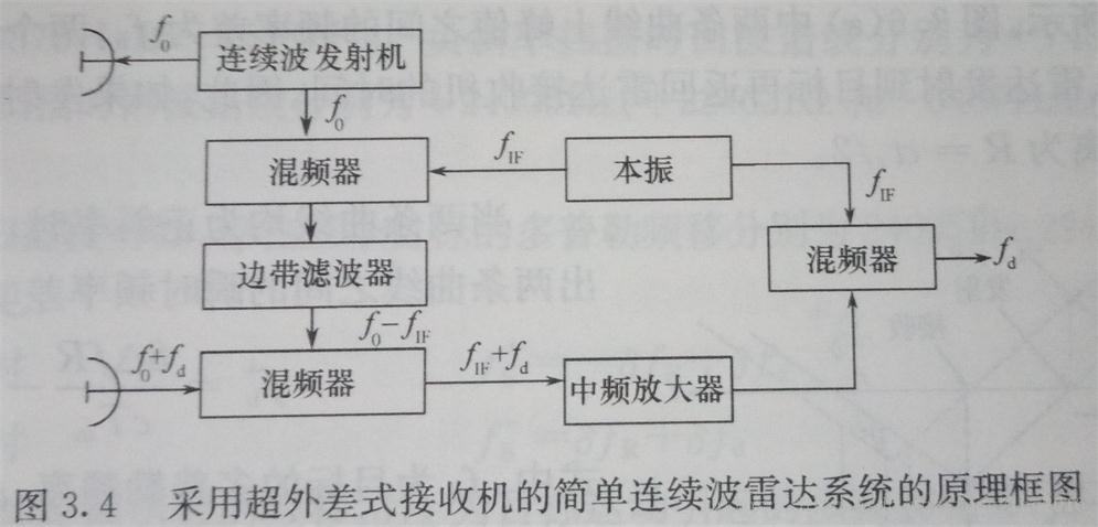 毫米波雷达技术全解析:从基础知识到深度应用