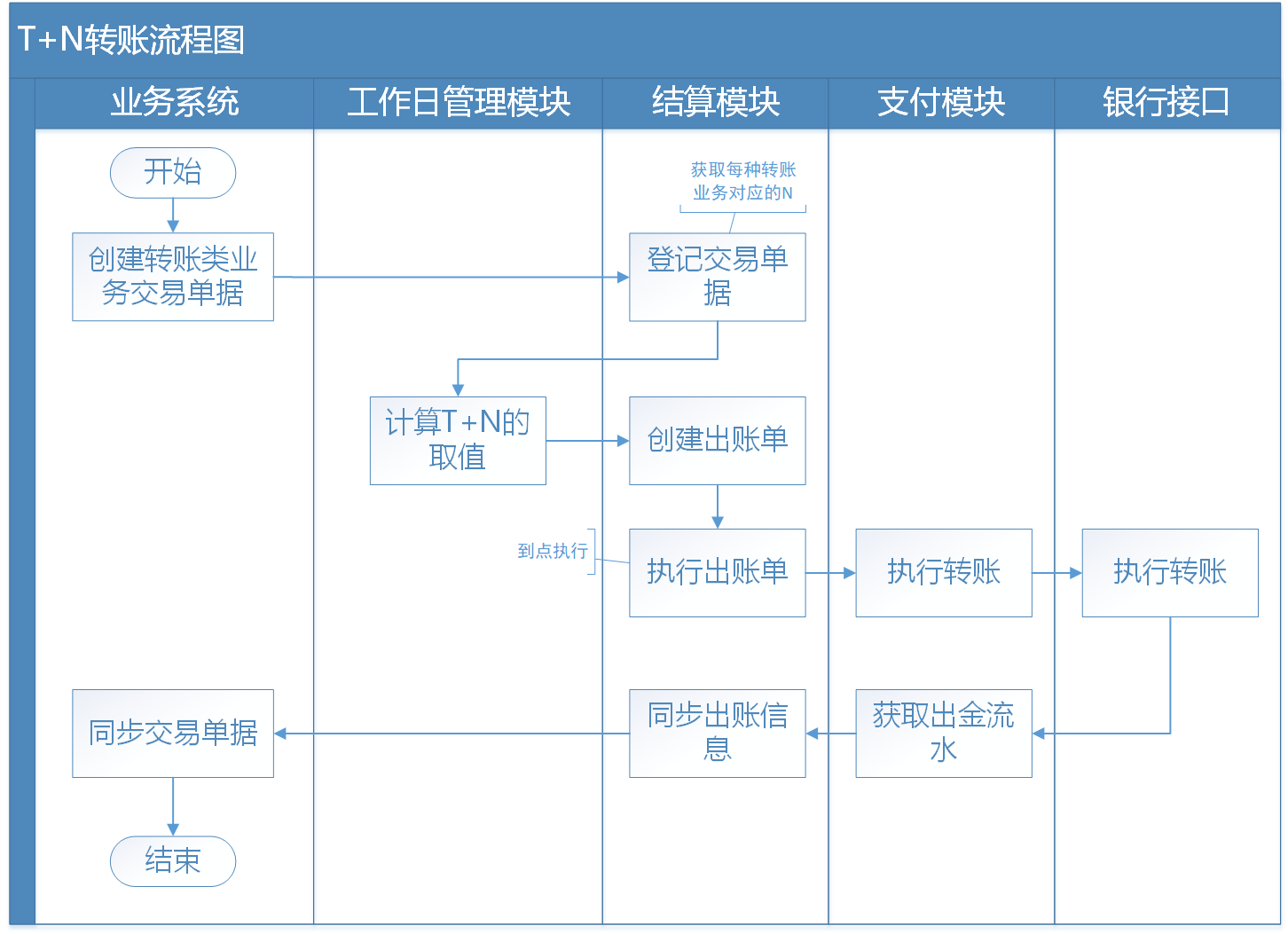 tt付款方式流程图图片