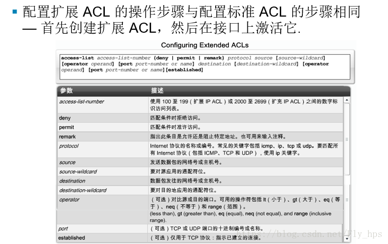 网络设备配置与管理 16 Acl 访问控制列表 Fly 鹏程万里 Csdn博客