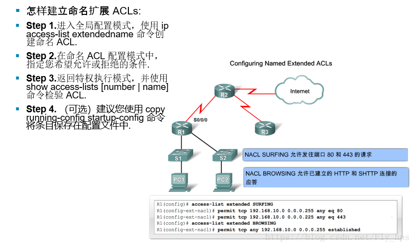 网络设备配置与管理 16 Acl 访问控制列表 Fly 鹏程万里 Csdn博客