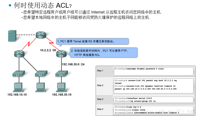 网络设备配置与管理 16 Acl 访问控制列表 Fly 鹏程万里 Csdn博客