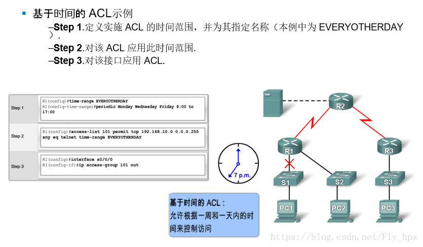 网络设备配置与管理 16 Acl 访问控制列表 Fly 鹏程万里 Csdn博客