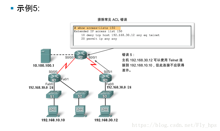 网络设备配置与管理 16 Acl 访问控制列表 Fly 鹏程万里 Csdn博客