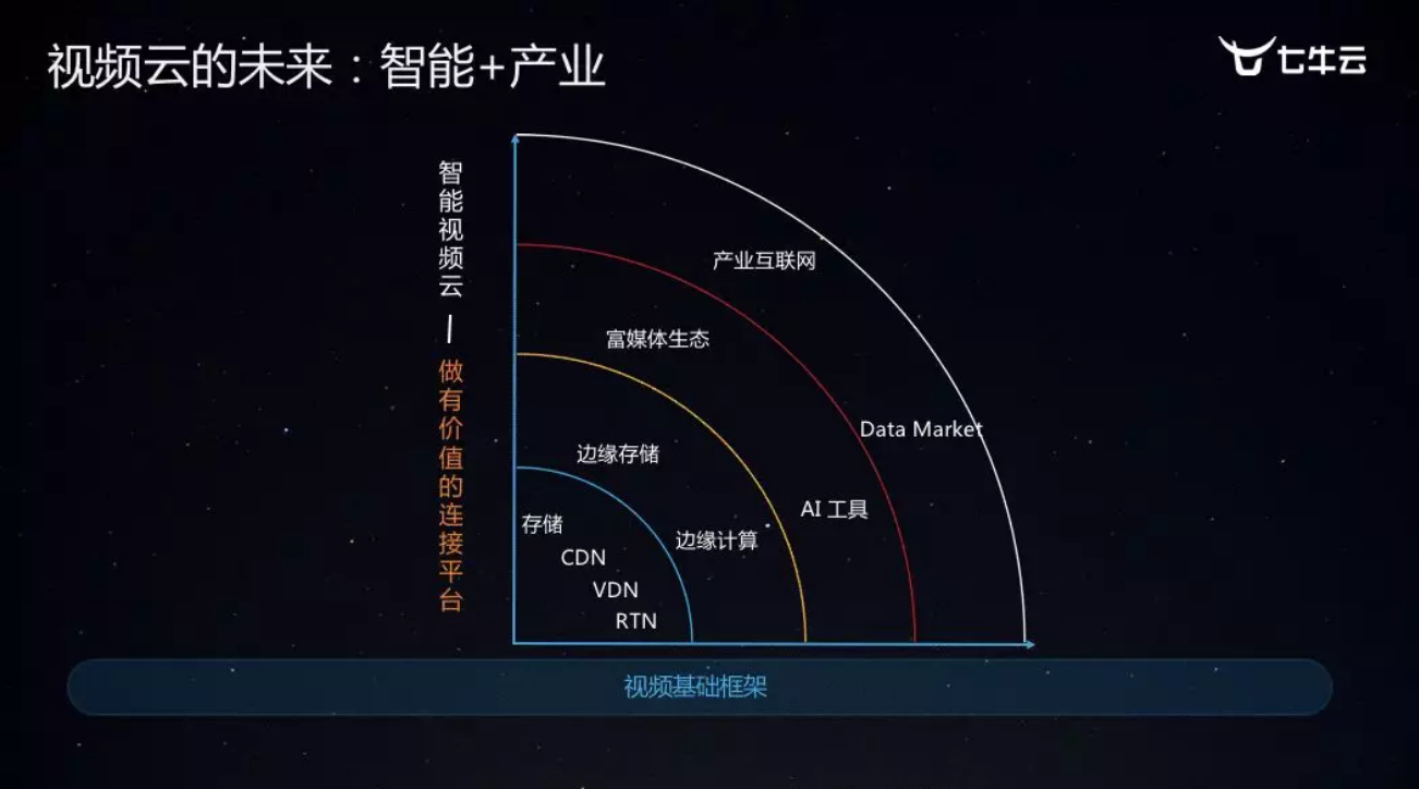 15 万亿的海量市场：智能视频云的产业新起点