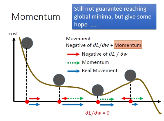 momentum