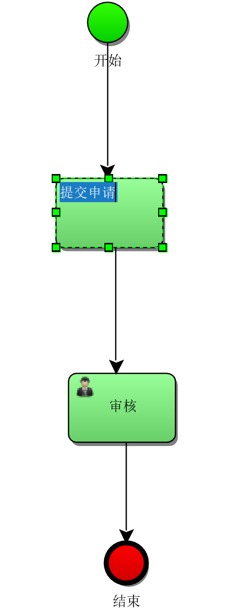 IDEA教程之Activiti插件[通俗易懂]