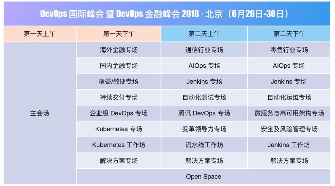 DevOps 风向标!DevOps国际峰会6月29日正式启航！