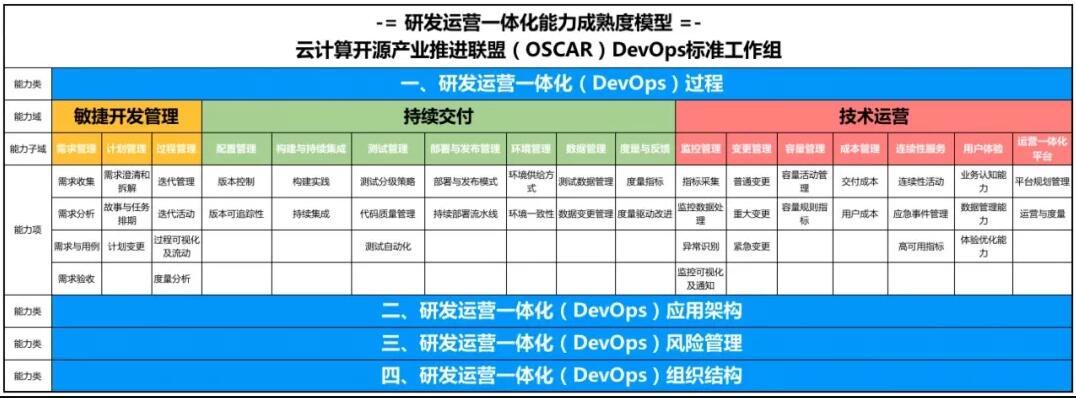 DevOps 风向标!DevOps国际峰会6月29日正式启航！