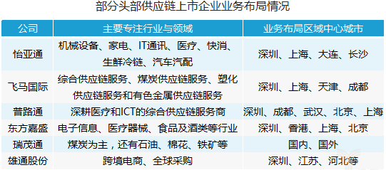 【易通慧谷】浅谈供应链金融信用风险管理