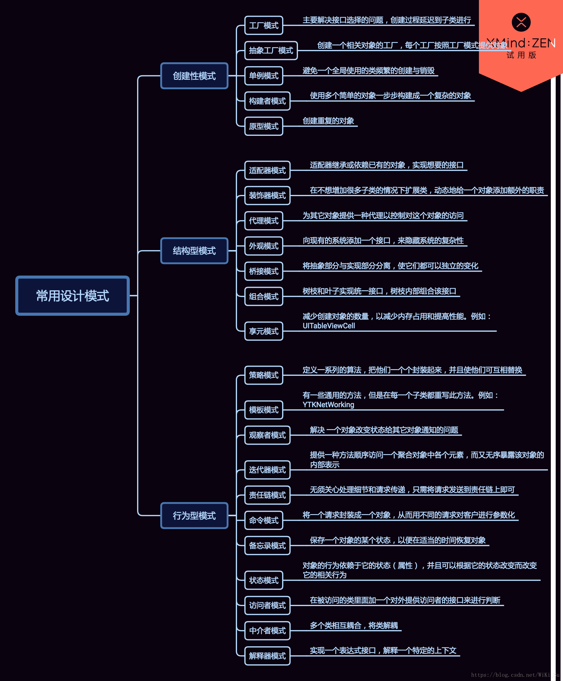 设计模式