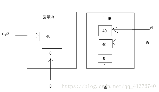 JAVA常量池，一篇文章就足够入门了。（含图解）